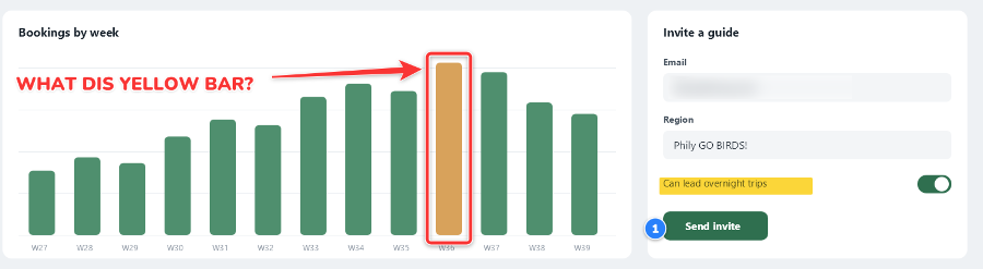 The chart capture marked up in the Vivid palette: a bright red arrow and box, yellow highlight, a blue step.