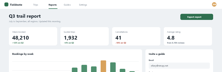 A raw screenshot of a web dashboard, cut off square.